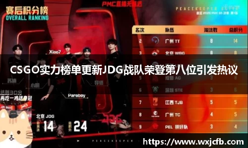 CSGO实力榜单更新JDG战队荣登第八位引发热议